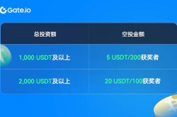 Gate.io 合约网格新人福利#2：投资低门槛，爆仓包赔，赢$23,000大奖！