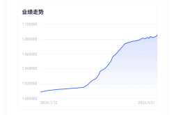 Gate财富管理核心产品——量化基金即将上线，立即预约名额开启您的财富增...