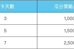 全民狂歡：ENA空投盛宴，速領15,000 ENA獎勵！