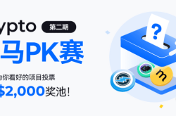 Startup Crypto黑马PK赛第二期正式启动！瓜分$2,000空投代币！