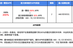 Gate.io Double Earning Monday：稳盈200%收益，首次参与可享250%年化