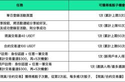 奪寶大作戰遊戲 | 搖骰子，贏iPhone 15 Pro Max，再享$50,000獎勵