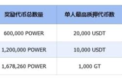 Powerloom(POWER) 首发上线Gate.io Startup：持有GT领取100万美金空投