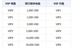Gate.io Startup元宵情人双节礼遇-注册充值赢$10,000，五折充值升级VIP