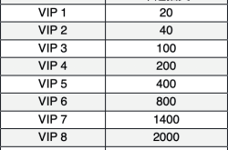 Gate.io Startup首发项目Game7 (G7)免费空投分发结果公告