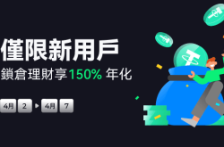 Gate.io USDT福利理財上新，年化收益率150%新用戶專享！