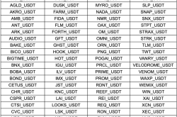 通知：Gate.io实盘跟单已下架部分合约带单市场